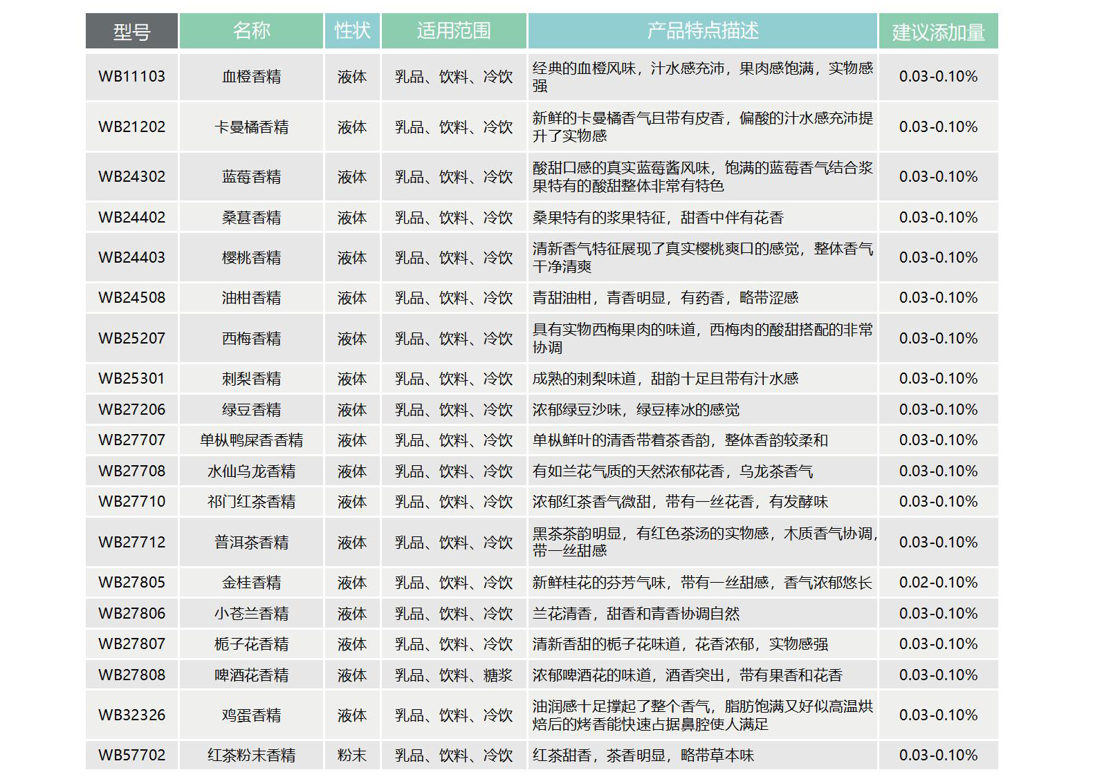 尊龙app·(中国)人生就是搏官网下载